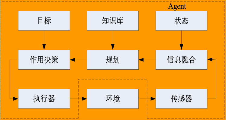 知识型体系结构