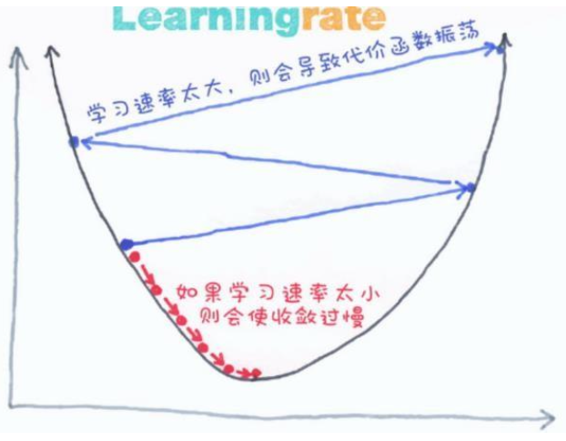 learning-rate