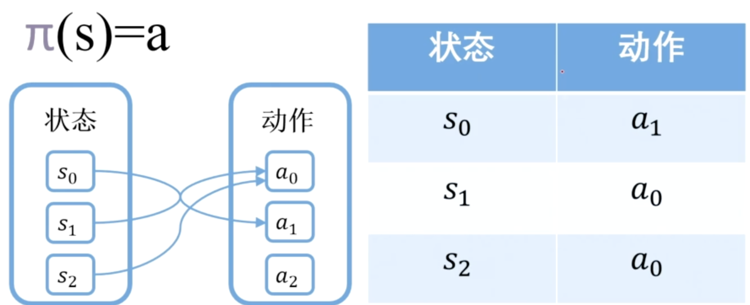 确定性策略