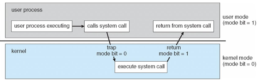 getpid()