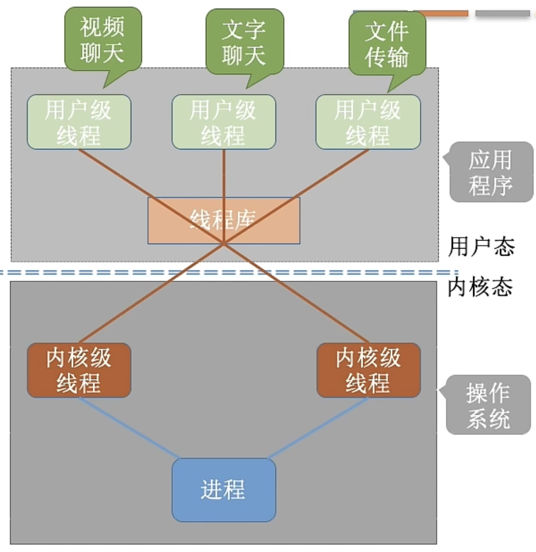 多对多模型