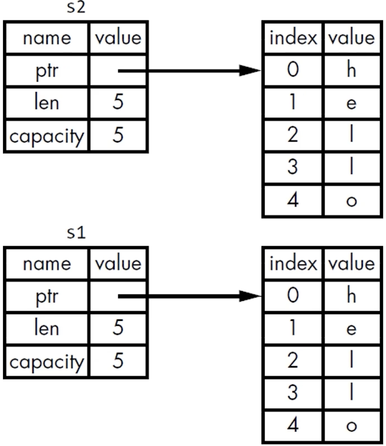 string-clone