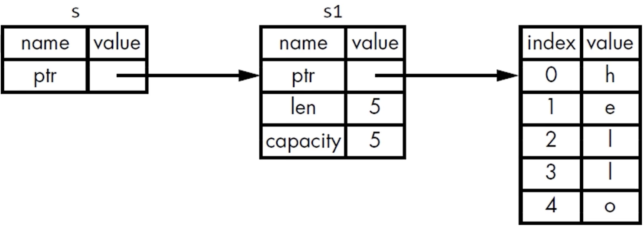 string-reference