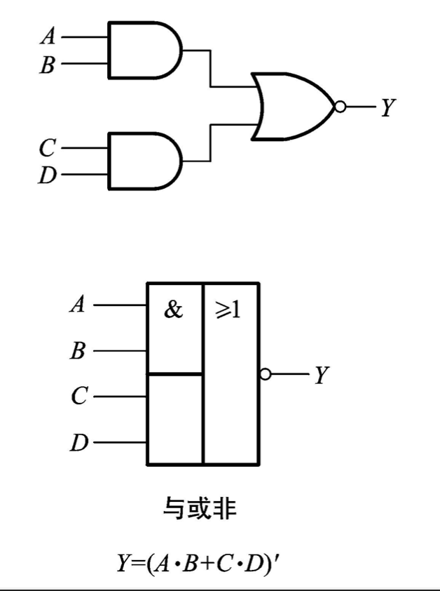 与或非