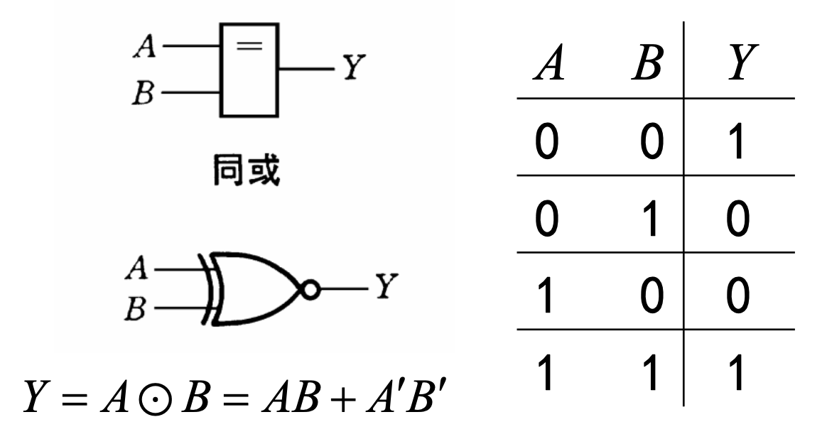 同或