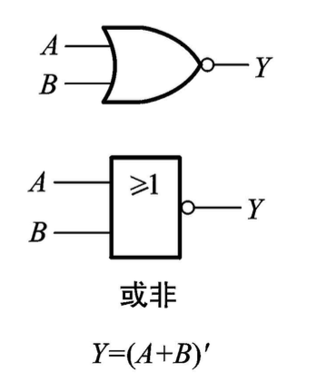 或非