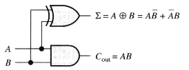 半加法器门电路实现