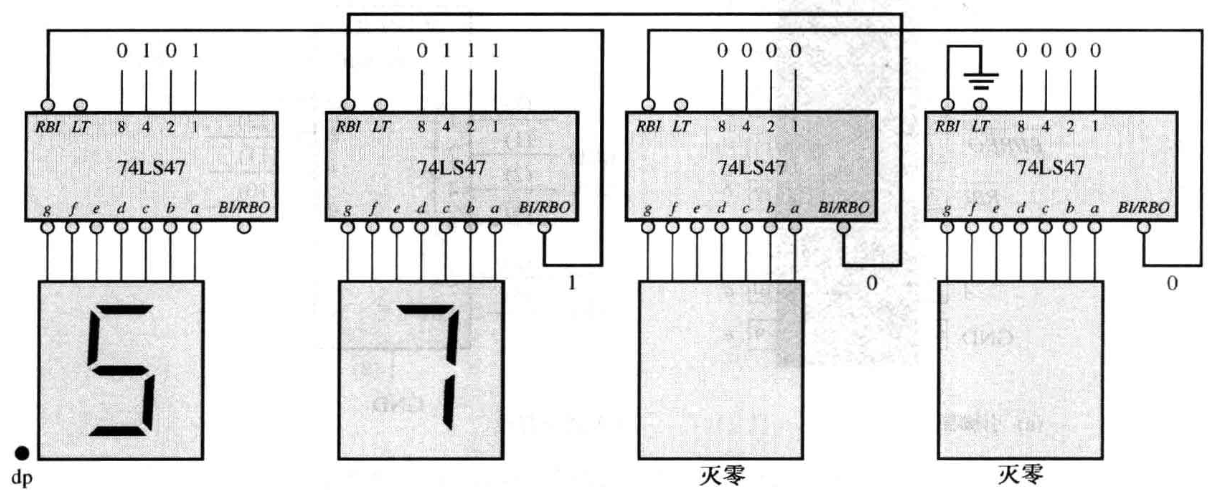 尾部灭零