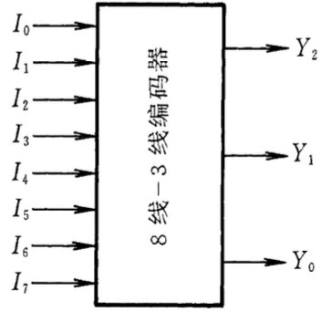 普通8-3编码器