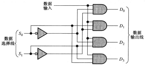 1线-4线多路分配器