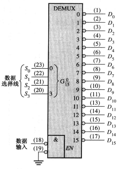 74HC154作4线-16线解多路复用器