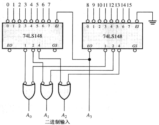 74LS148实现16线-4线编码器