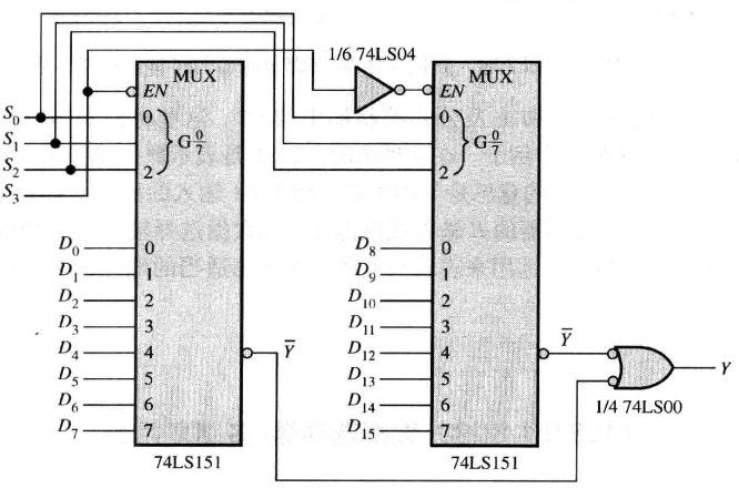 74LS151扩展实现16路复用器