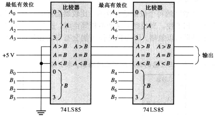 74LS85扩展8位比较器