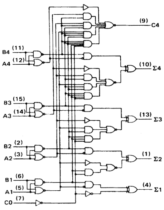 look-ahead-adder