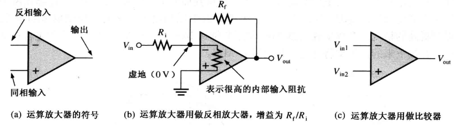 运算放大器