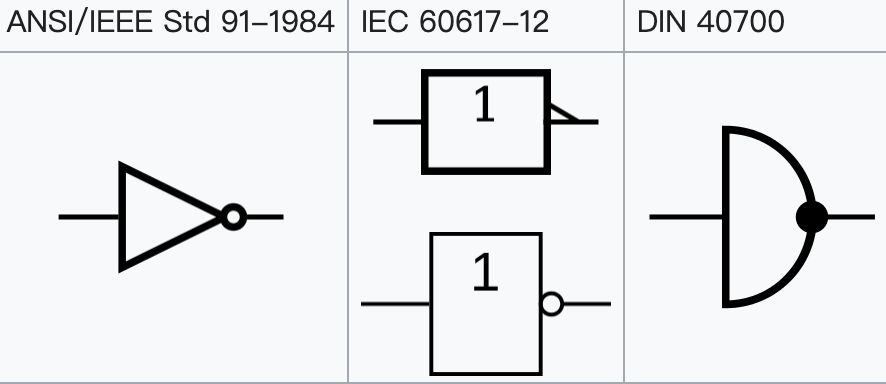 Inverter