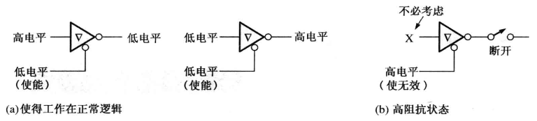 三态门3个状态