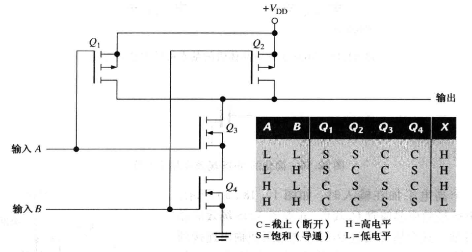 cmos与非门