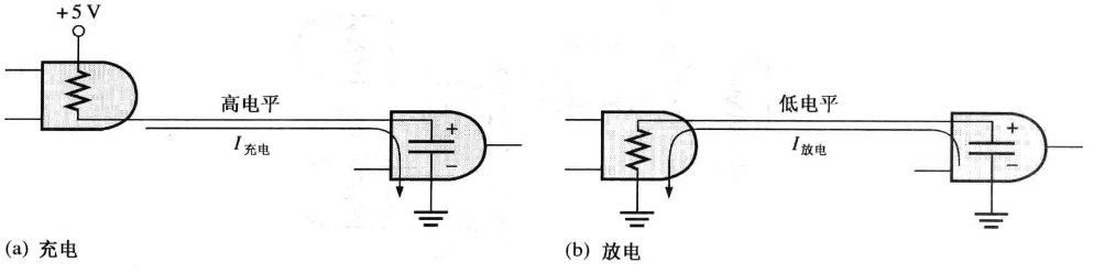 cmos容性负载