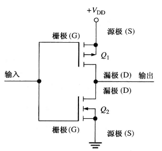 cmos非门