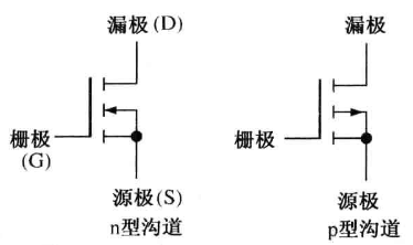 nmos-and-pmos