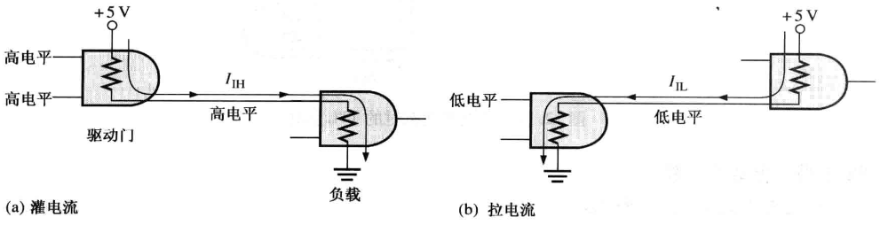 ttl负载