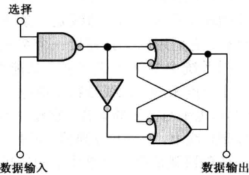 sram单元