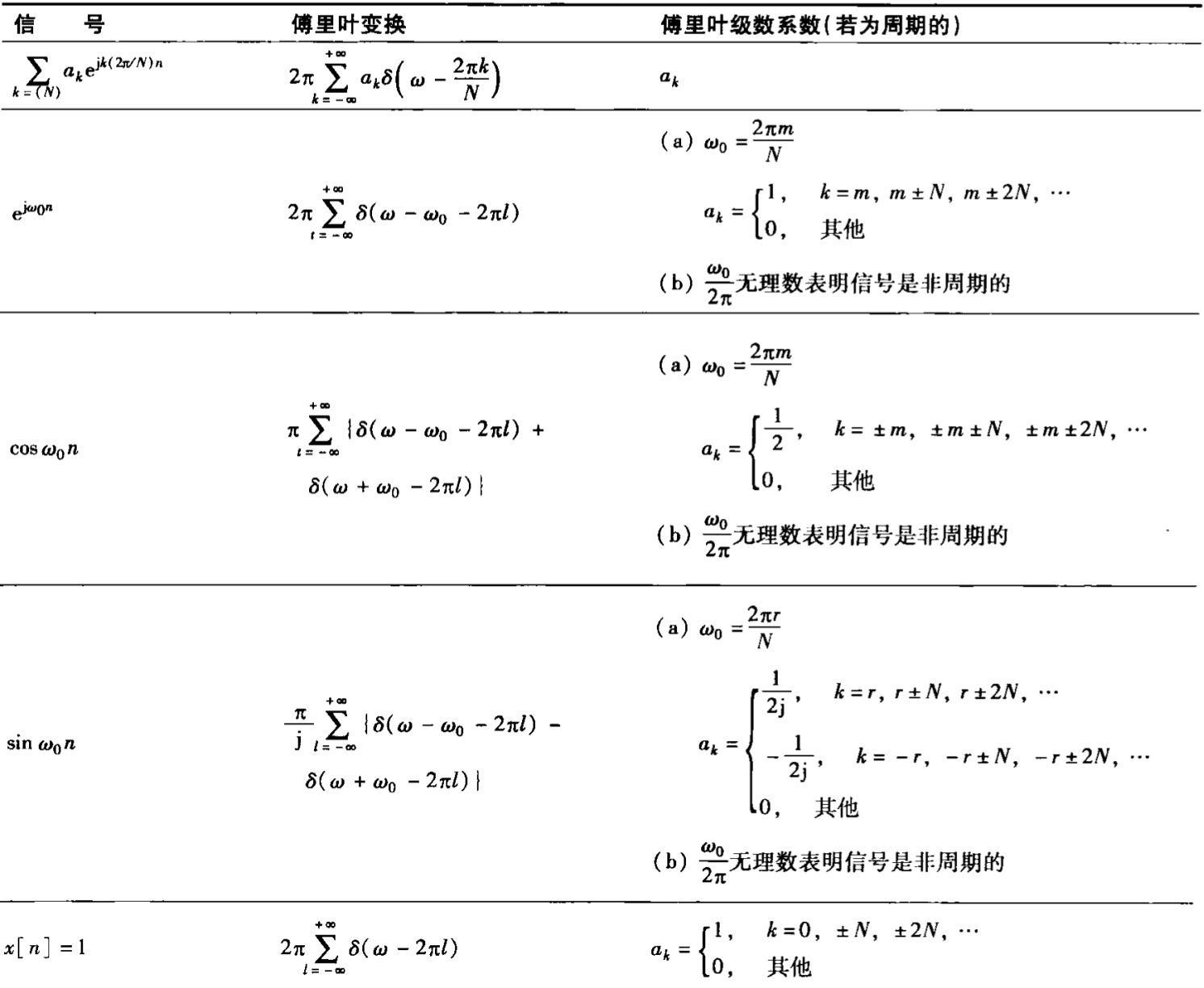 基本FT对1