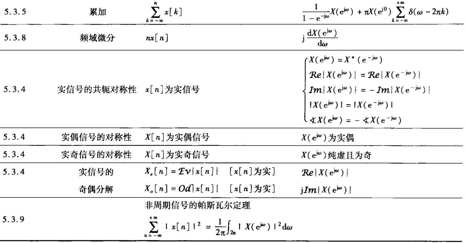 性质表2