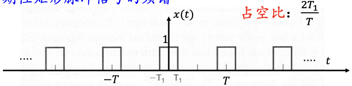 周期性矩形脉冲信号