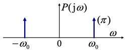 p余弦信号的频域