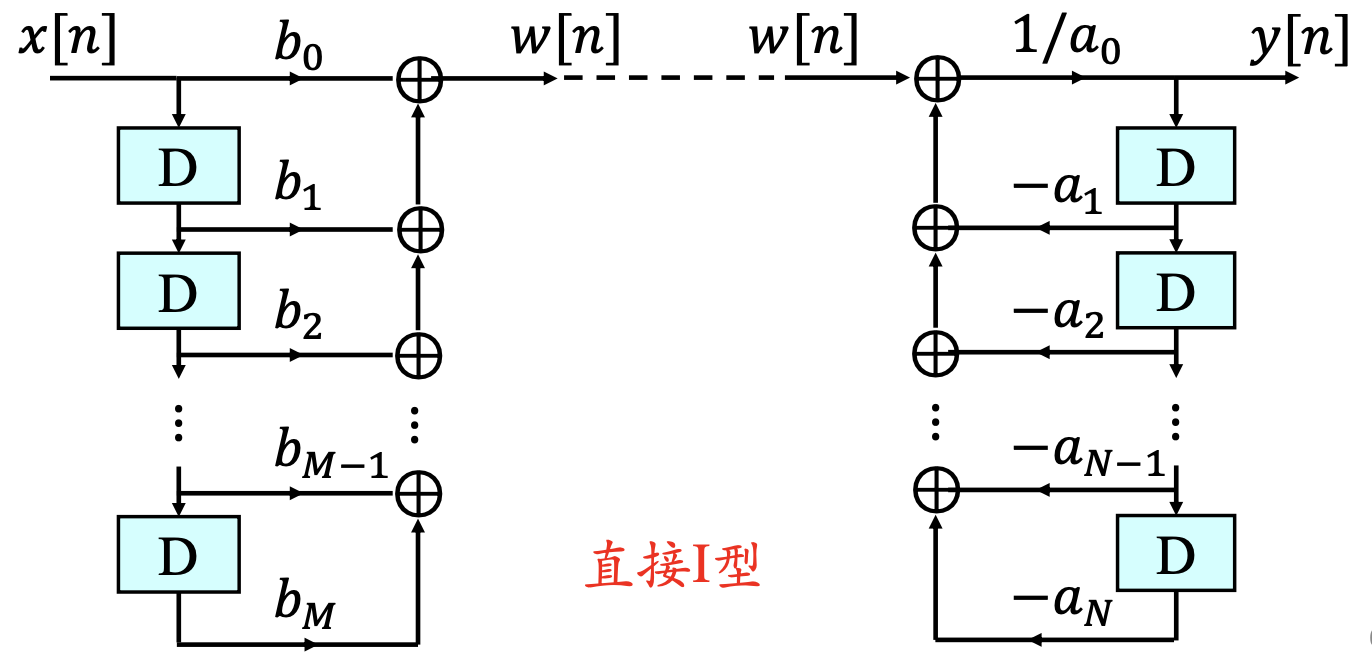 差分-直接I型