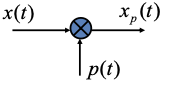 采样的数学模型