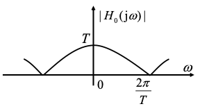 零阶保持系统频域