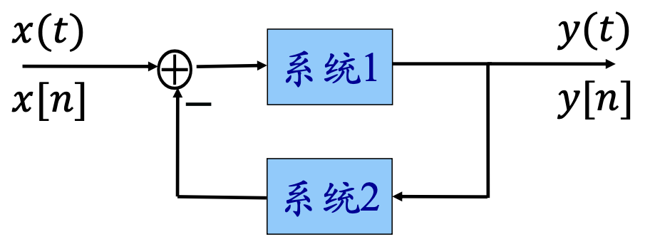 反馈联结