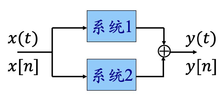 并联