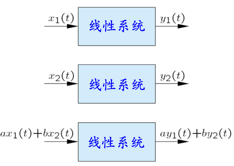 连续线性时间系统