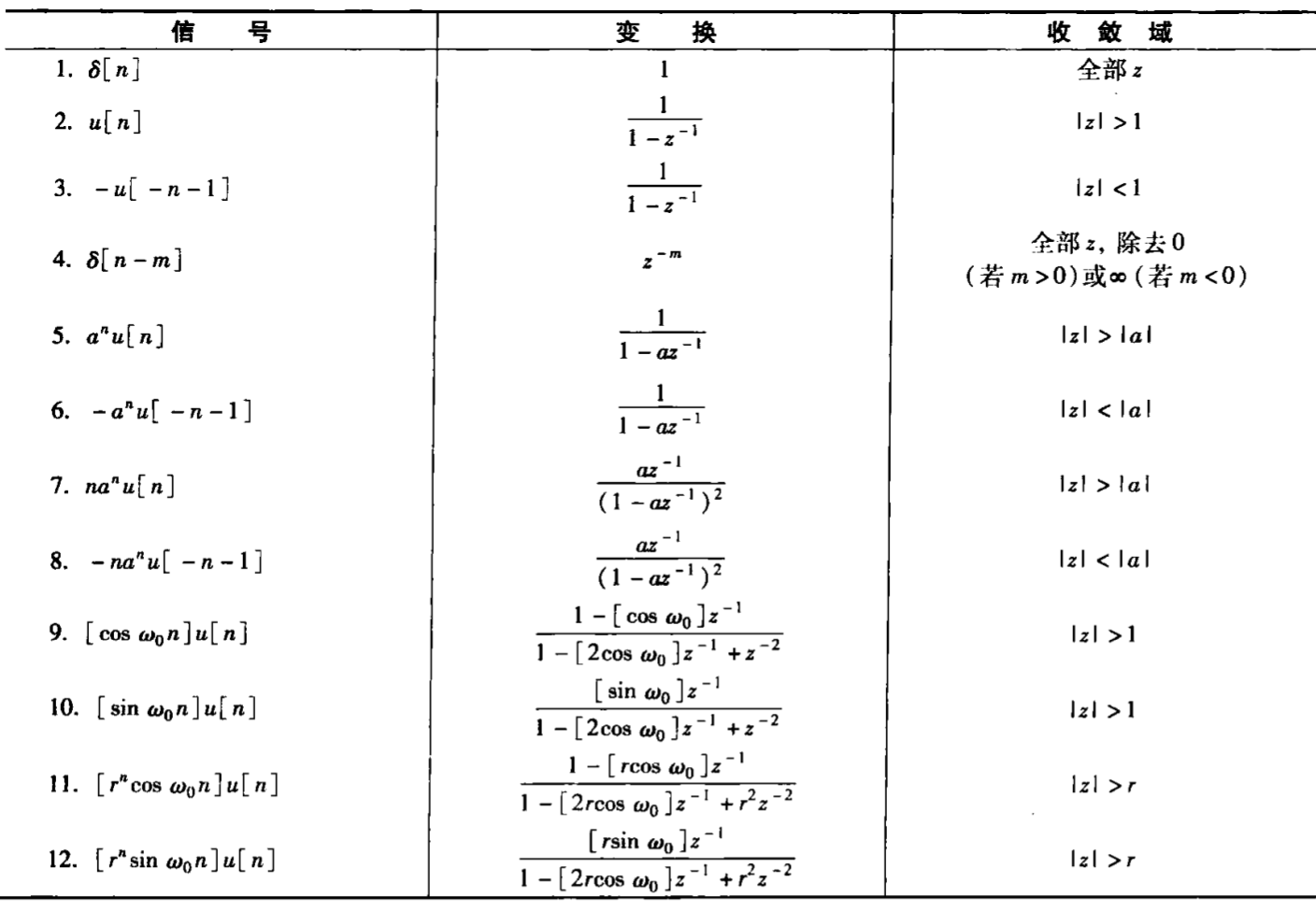 常用z变换对