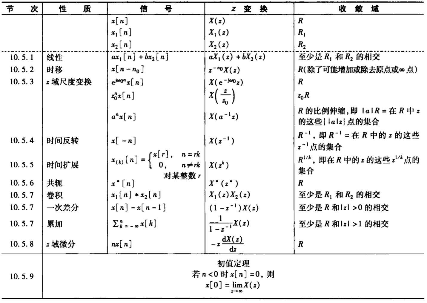 z变换性质