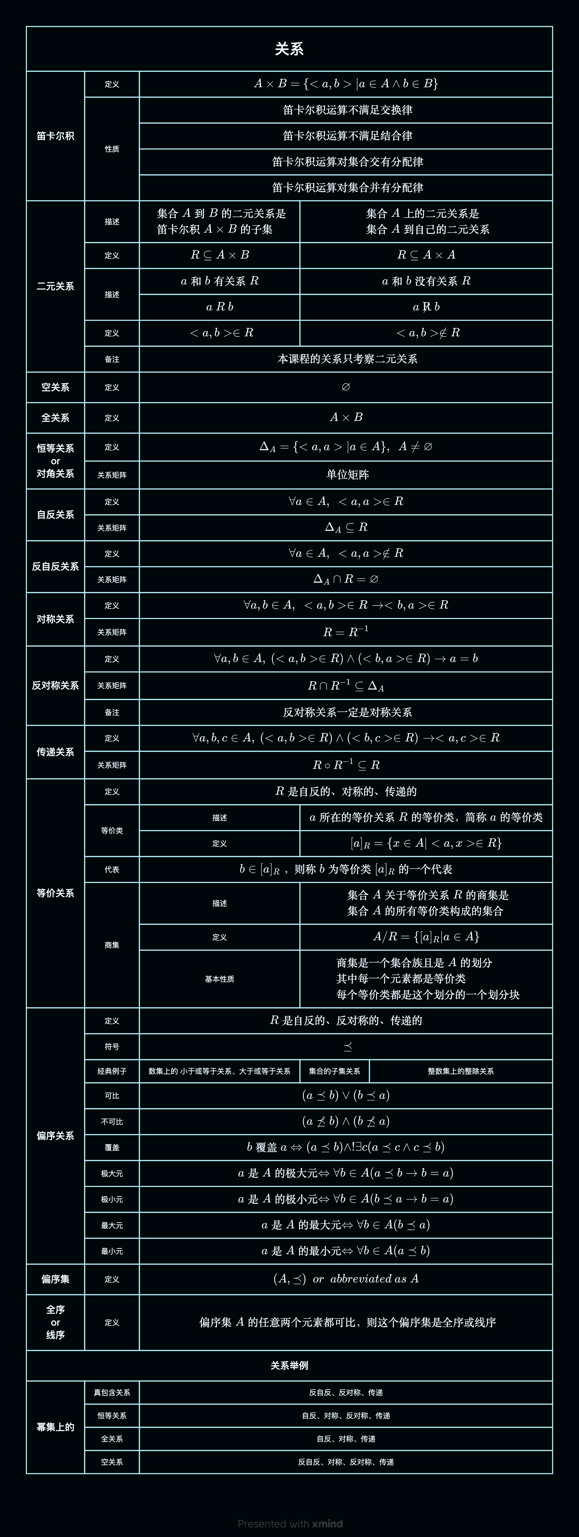 关系