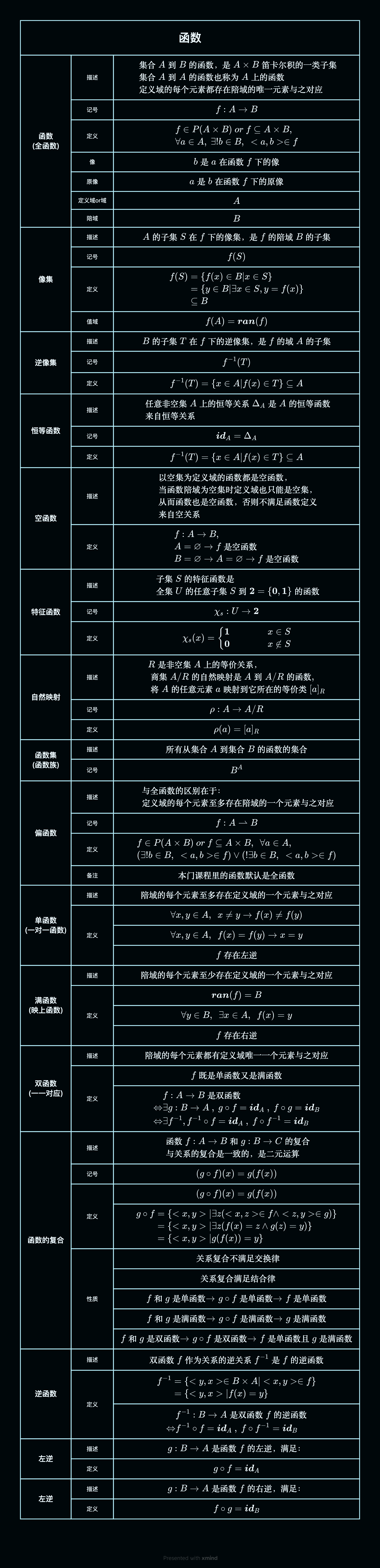 函数