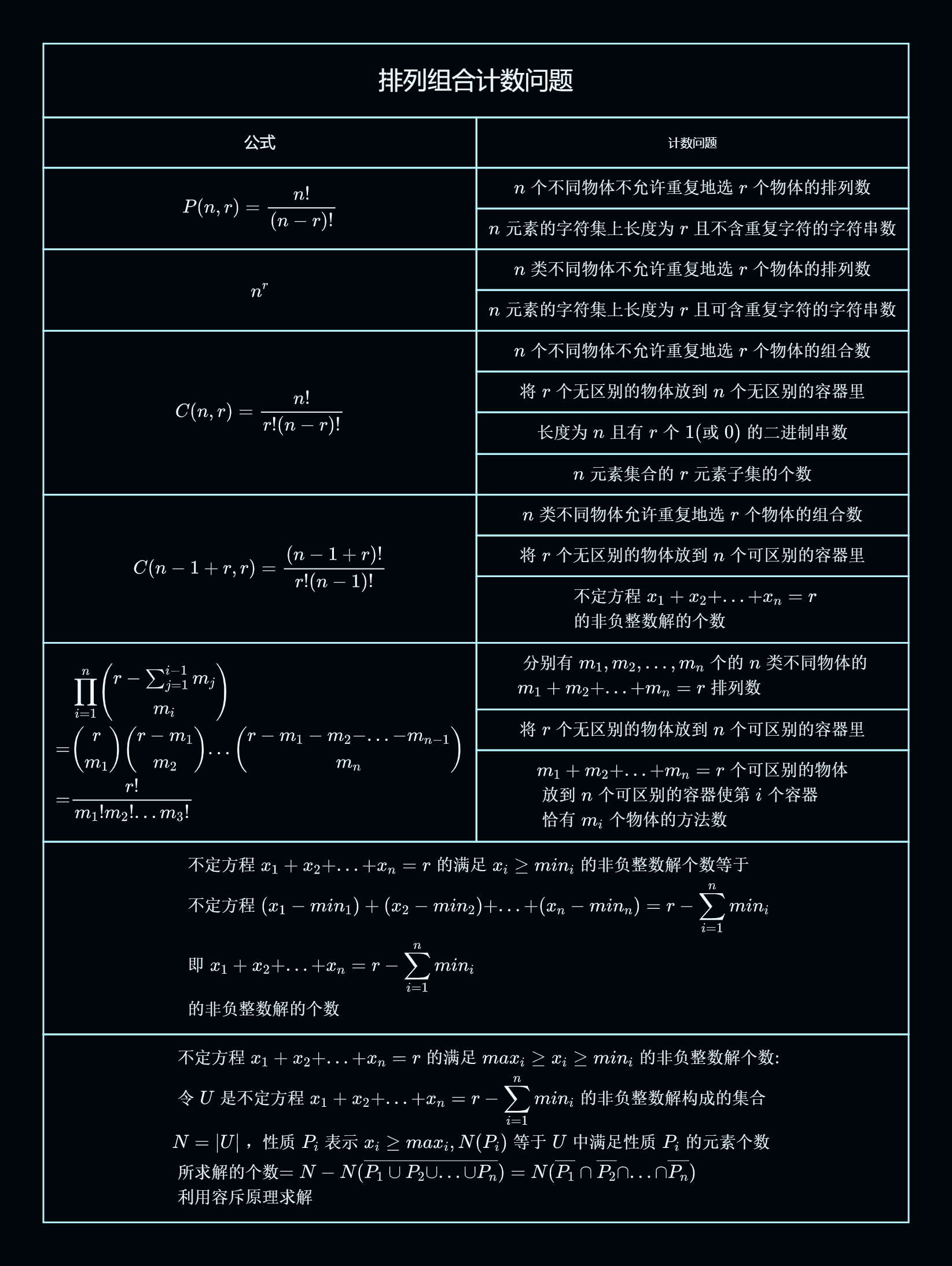 排列组合计数问题