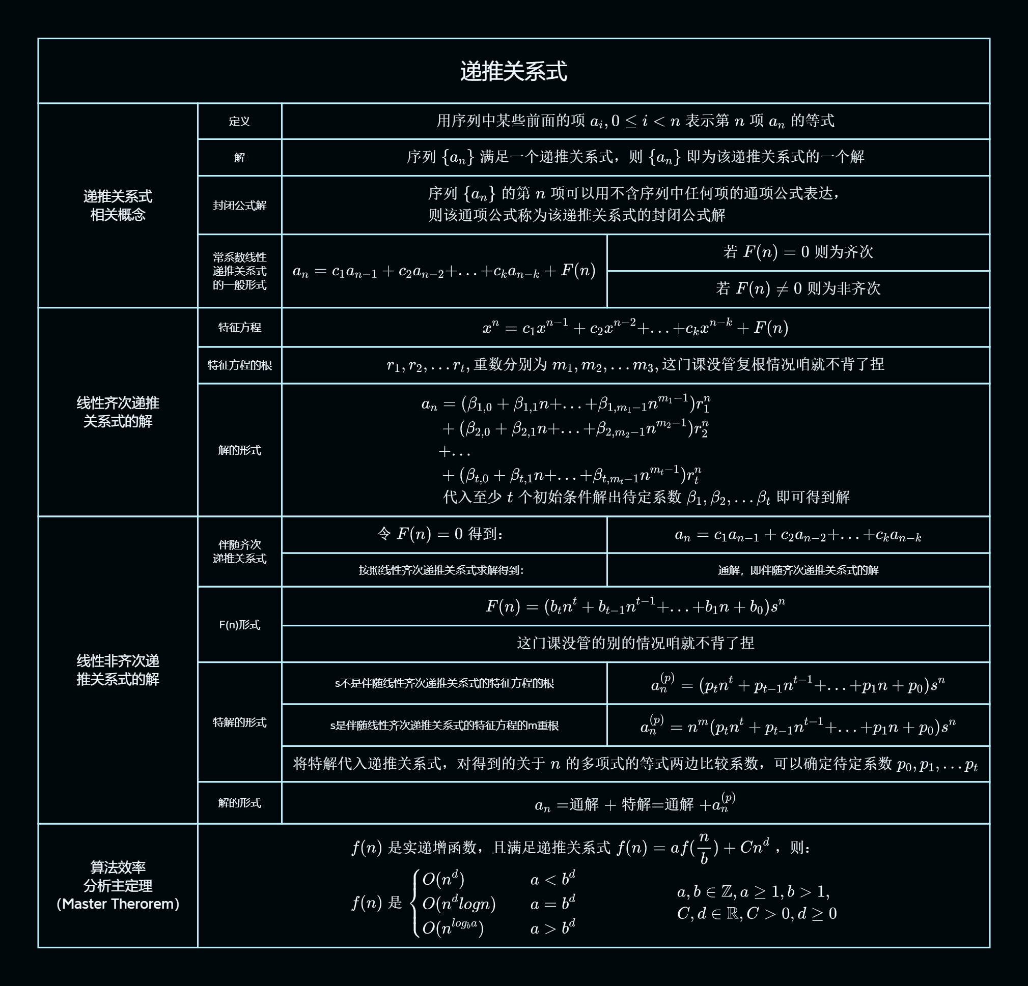 递推关系式