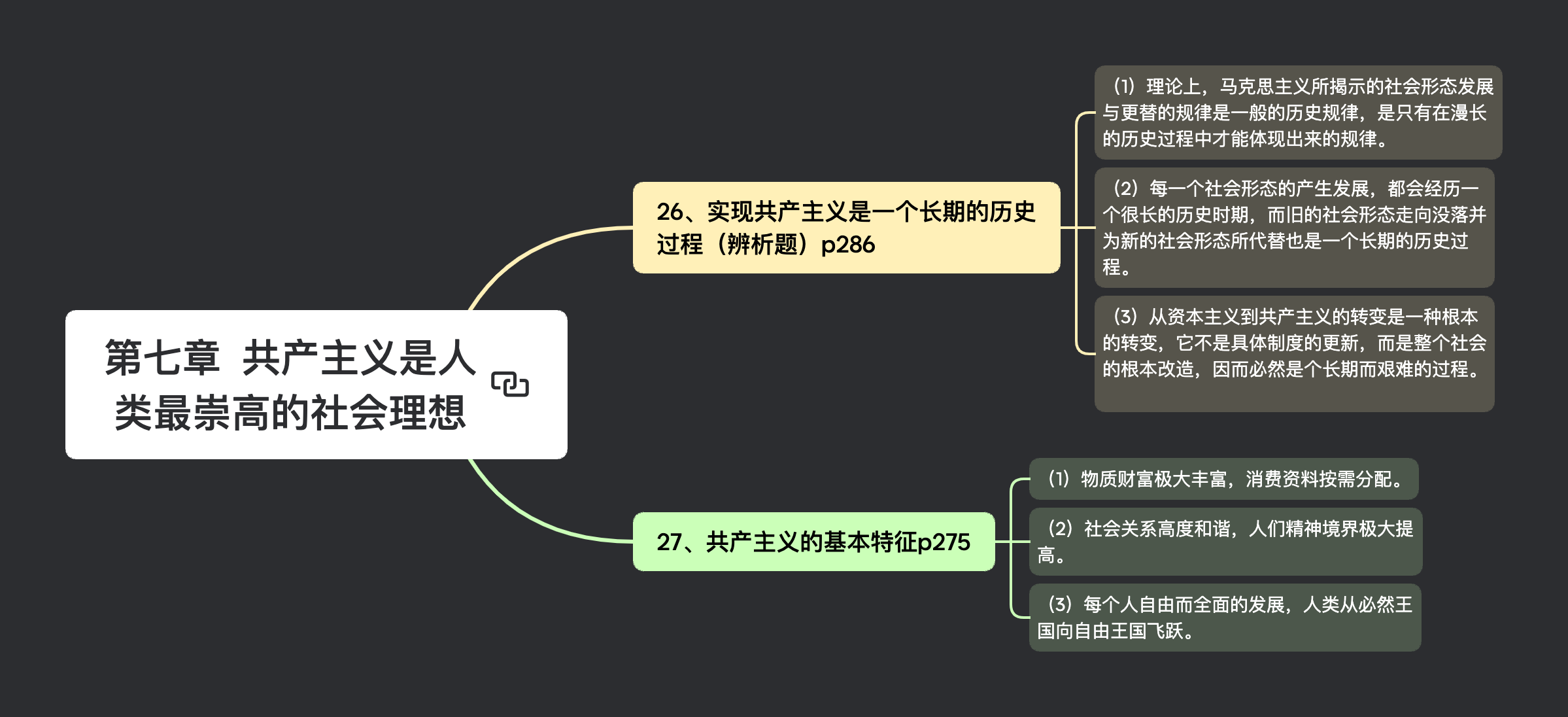 第七章 共产主义是人类最崇高的社会理想