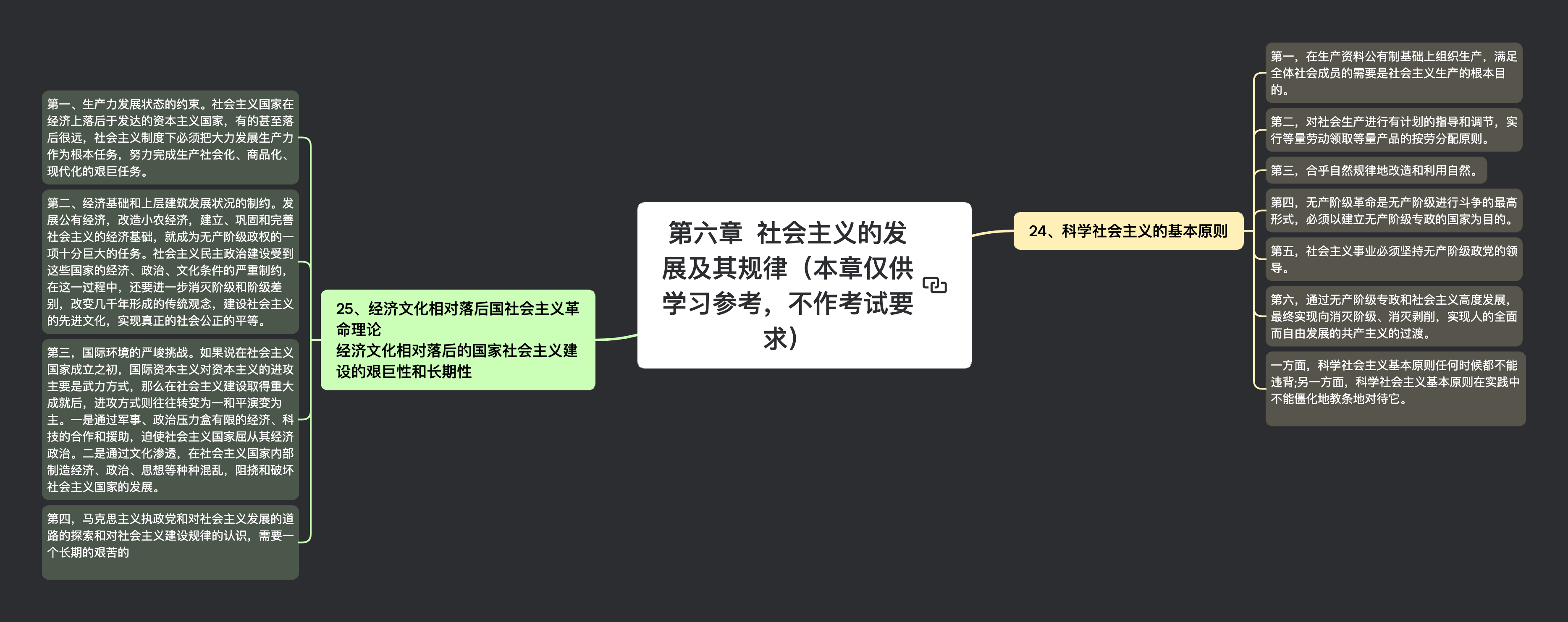 第六章 社会主义的发展及其规律（本章仅供学习参考，不作考试要求）